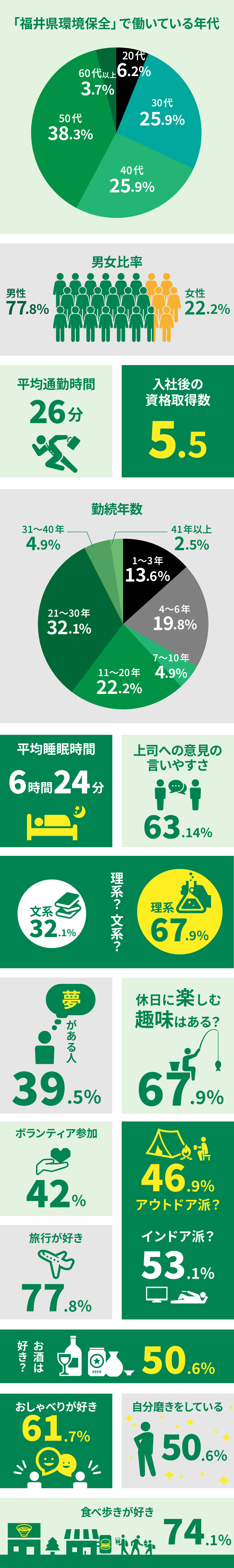 数字で見る