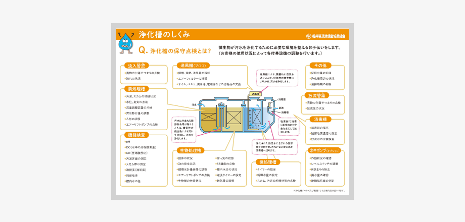 浄化槽の保守点検